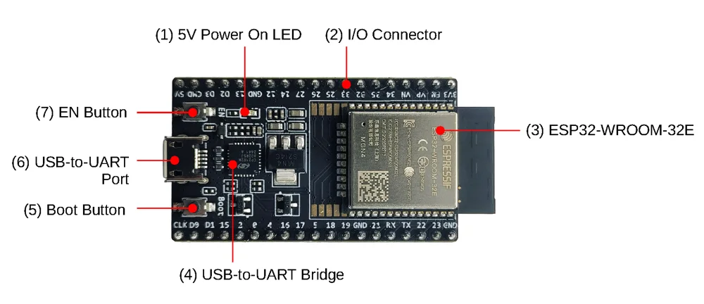 Espressif ESP32-DevKitC V4 product view